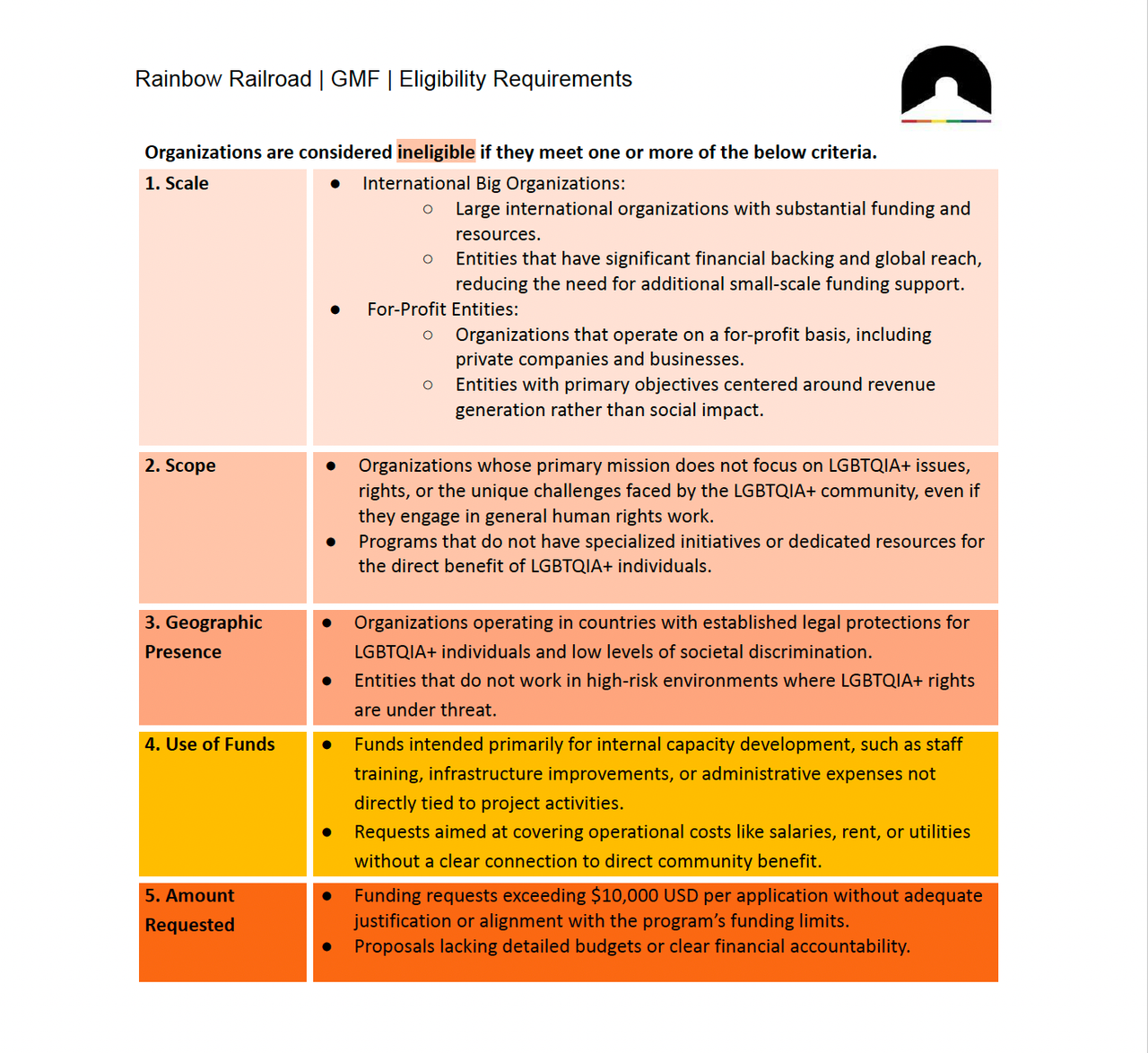 GMF-Eligibiity-2