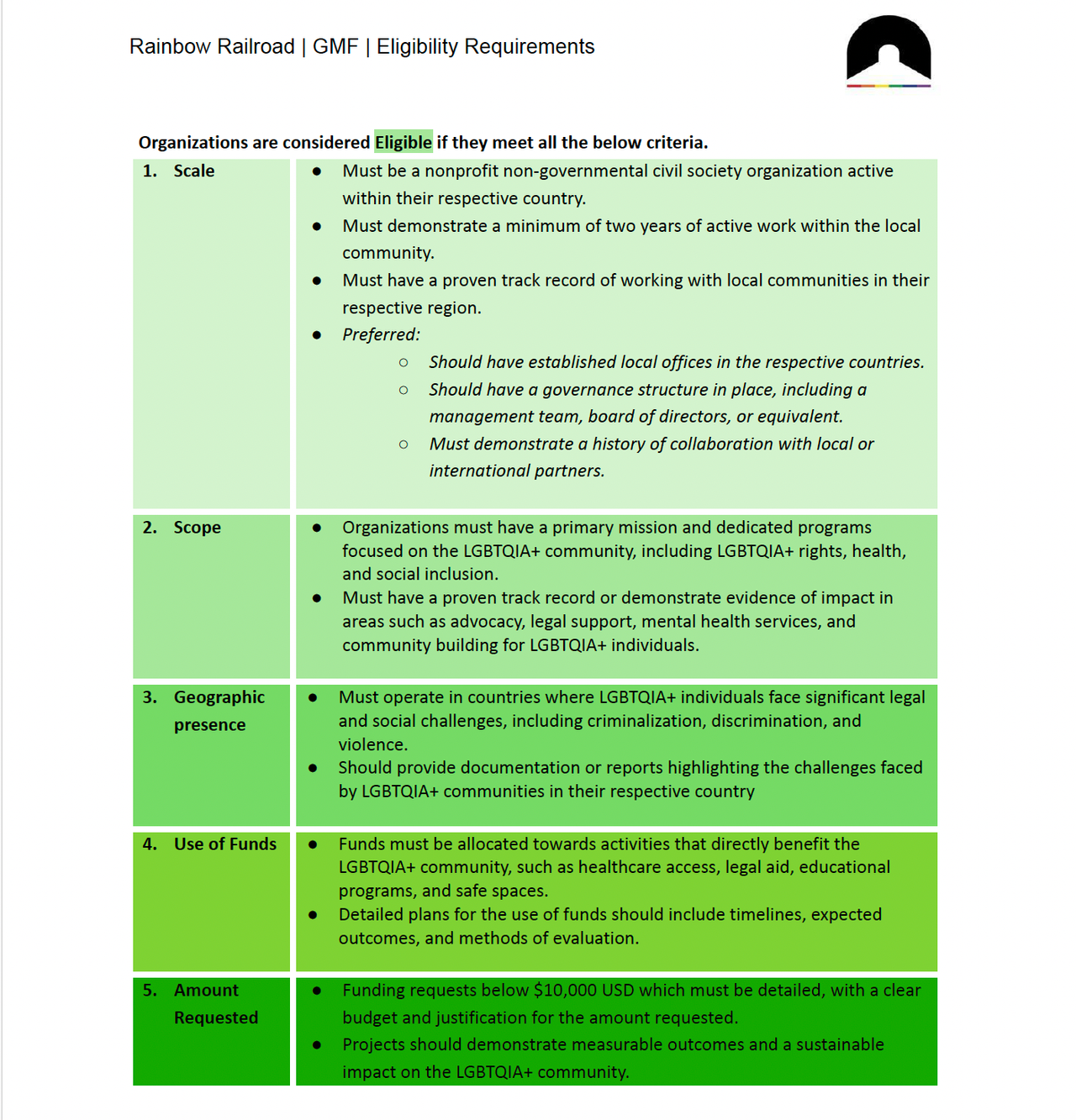 Eligibility Requirements 2